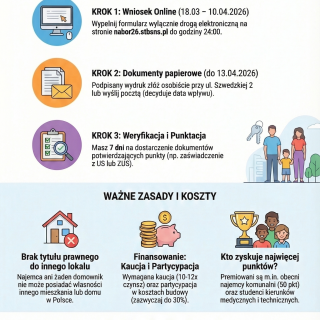 infografika nabór