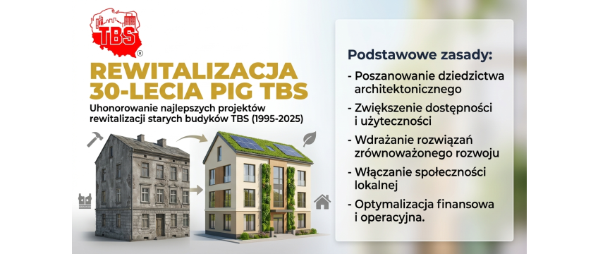 Konkurs „Rewitalizacja 30-lecia PIG TBS” – Ożywianie Dziedzictwa Architektonicznego